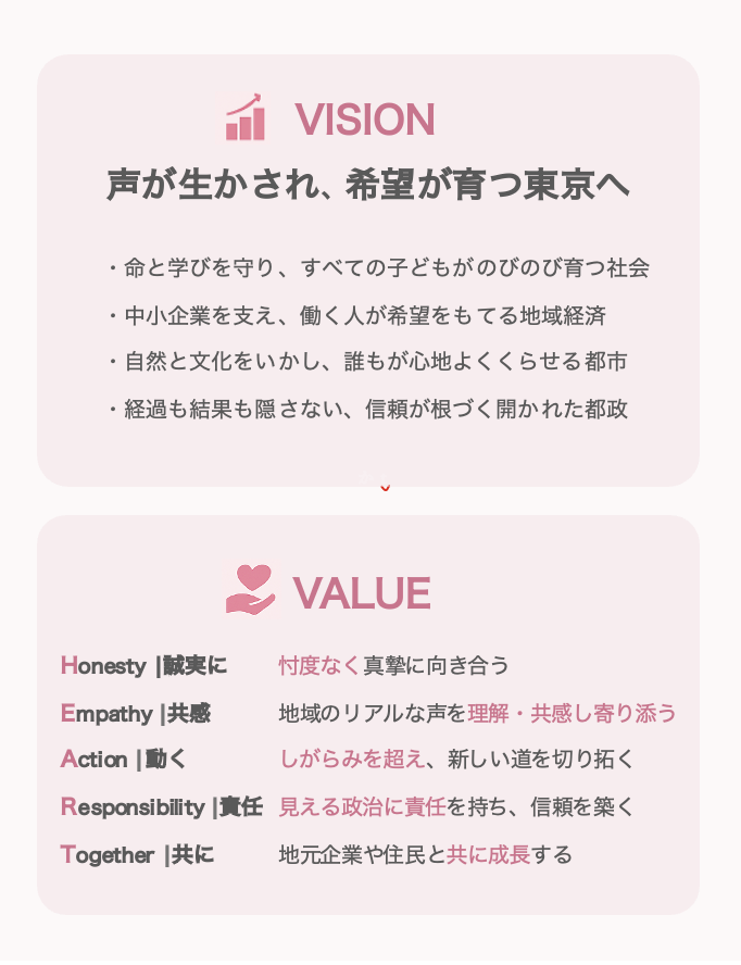 vison
